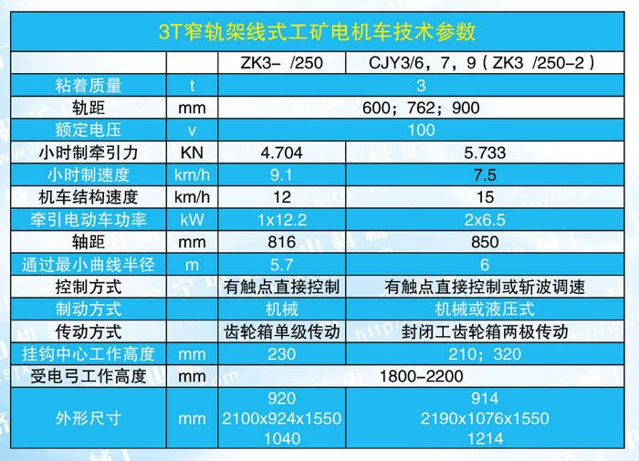 新3噸電機(jī)車(chē)參數(shù).jpg